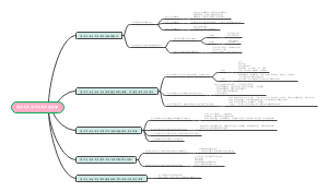 医疗与生活卫生用品微生物