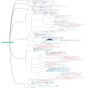 第10章 项目进度管理