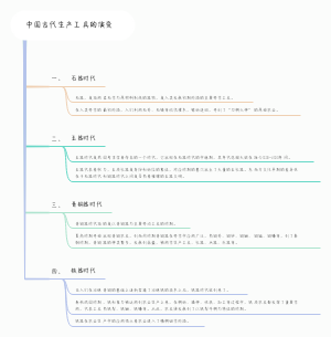 中国古代生产工具的演变﻿