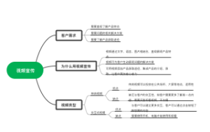视频宣传