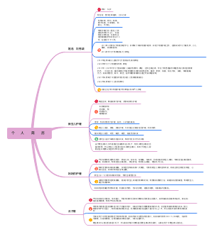 大学的新起点和人际关系