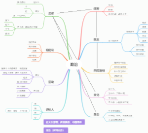 九年级道德与法治知识框架梳理