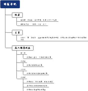 醉翁亭记