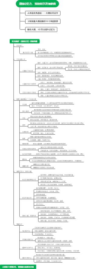 给孩子的五顶学习帽思维导图