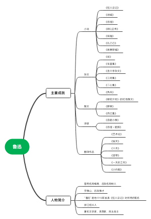 鲁迅