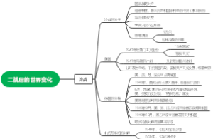 冷战