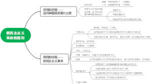 高中政治-新民主主义革命的胜利