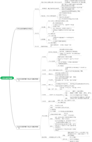 八年级下册重大事件时间梳理（上）