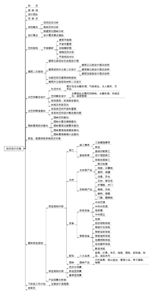 初步设计方案