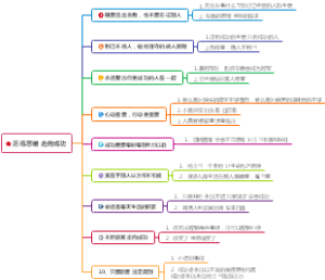历练思维走向成功