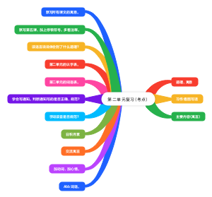小学语文第二单元复习(考点)