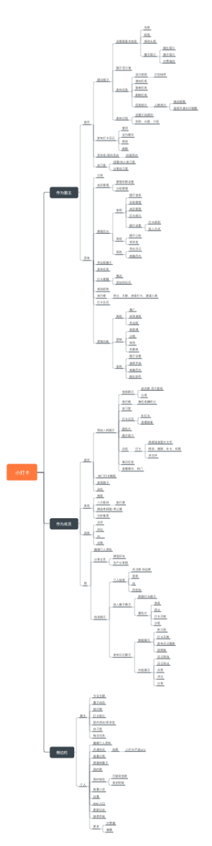 小打卡产品框架脑图