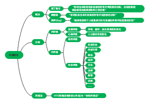 环境﻿概述