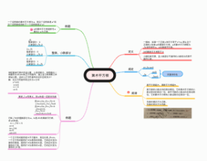 算术平方根