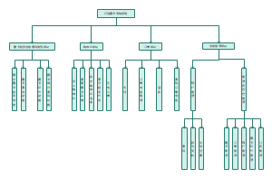 在线图书商城系统功能结构图