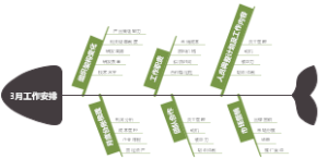 如何提高商业效率