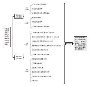 工程造价改革背景下最高投标限价编制要点研究与路径探索