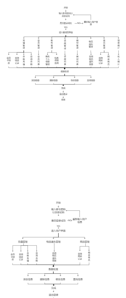 B端企业3种获客转化逻辑流程图