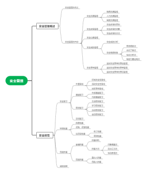 狱内侦查 第九章安全管理