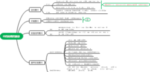中药的用药禁忌