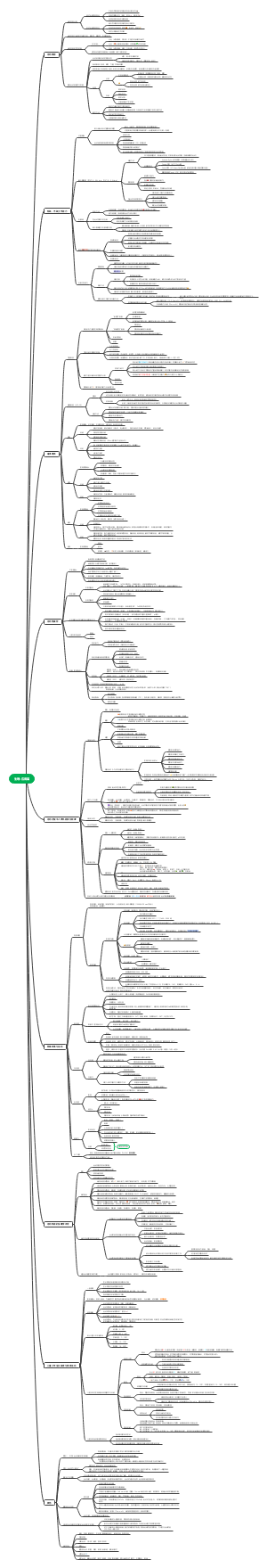 北体体科所考研生理学应用篇