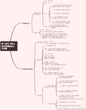 历史八下第一单元 中华人民共和国的成立与巩固