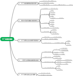 工厂抖音短视频