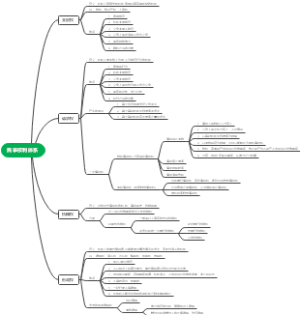 2022民法-民事权利体系思维导图