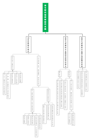 当今时代特征和时代主题