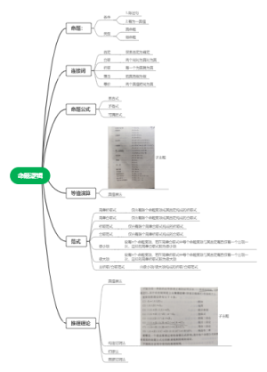 离散一单元