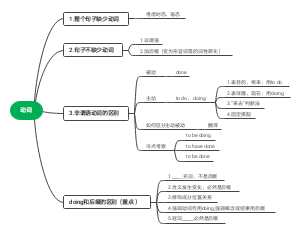 高考英语语法填空技巧之一