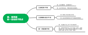 德、意两国统一运动的不同点