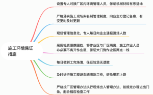 工程施工作业环境保护