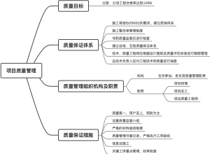工程项目管理质量管理体系