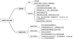 边坡工程后续维护方案及措施