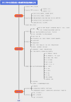 2022年4月总结会议（南昌联海实业有限公司）