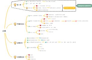 综合探究