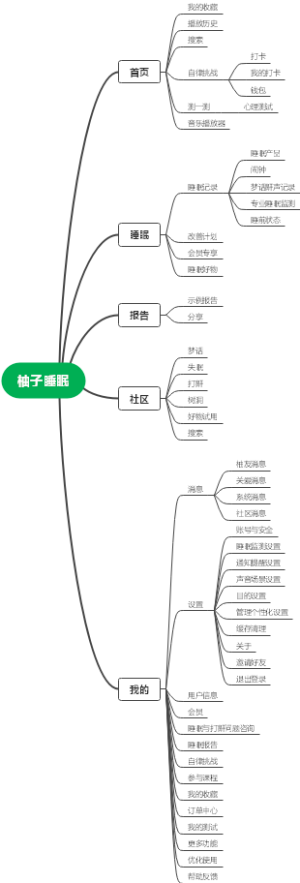 柚子睡眠APP