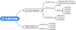 第一课 维护宪法权威