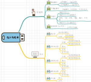 （小学数学）统计与概率模块知识框架图