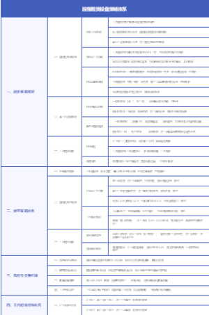 股指期货操盘策略体系