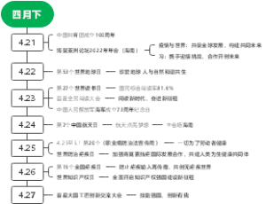 四月下 时政重要节日