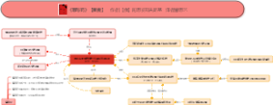 《罪与罚》【果麦】    作者【俄】陀思妥耶夫斯基   译