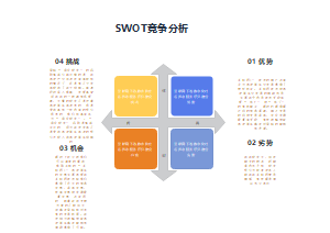 SWOT竞争分析图