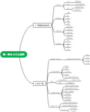 第一单元 小小工程师