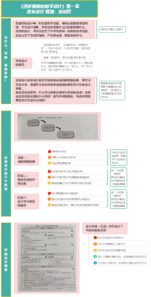《追求理解的教学设计》第一章 逆向设计