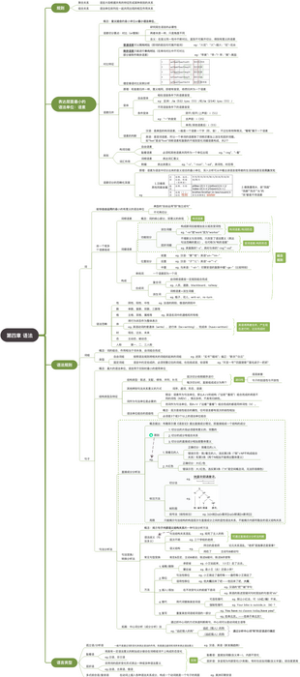 叶徐本《语言学纲要》第四章 语法