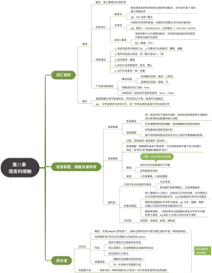 叶徐本《语言学纲要》第八章 语言的接触