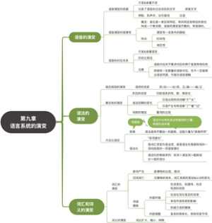 叶徐本《语言学纲要》第九章 语言系统的演变