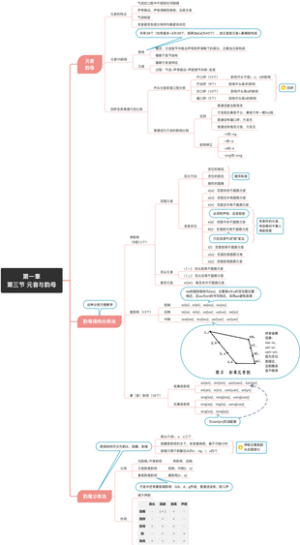 黄廖本《现代汉语》第一章 第三节 元音与韵母